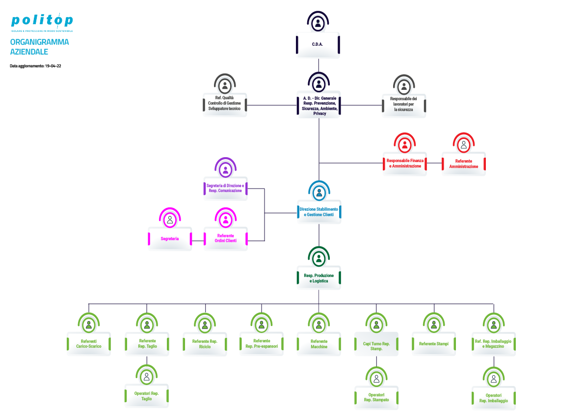 Photo Politop Organisational Chart