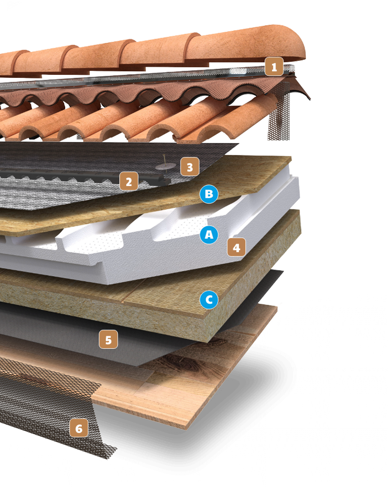 Foto tecnica di copertura e intercapedini con relativi numeri di riferimento