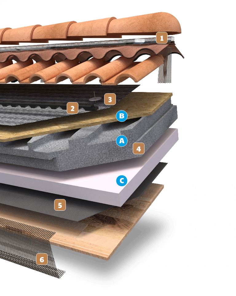 Foto tecnica di copertura e intercapedini con relativi numeri di riferimento