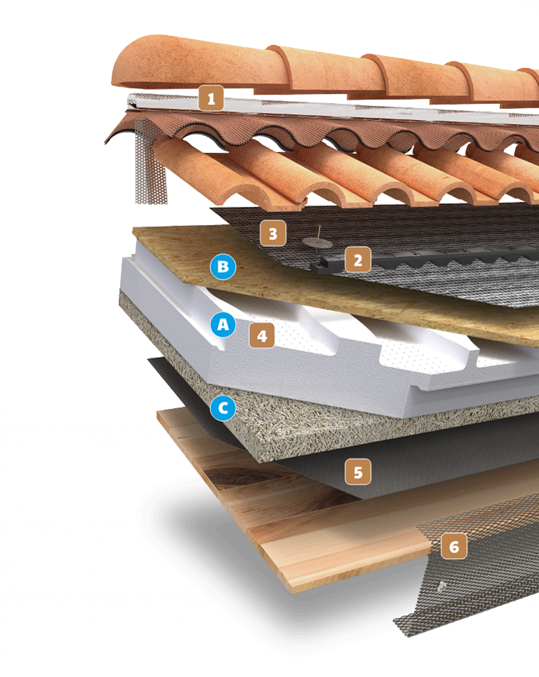 Foto tecnica di copertura e intercapedini con relativi numeri di riferimento