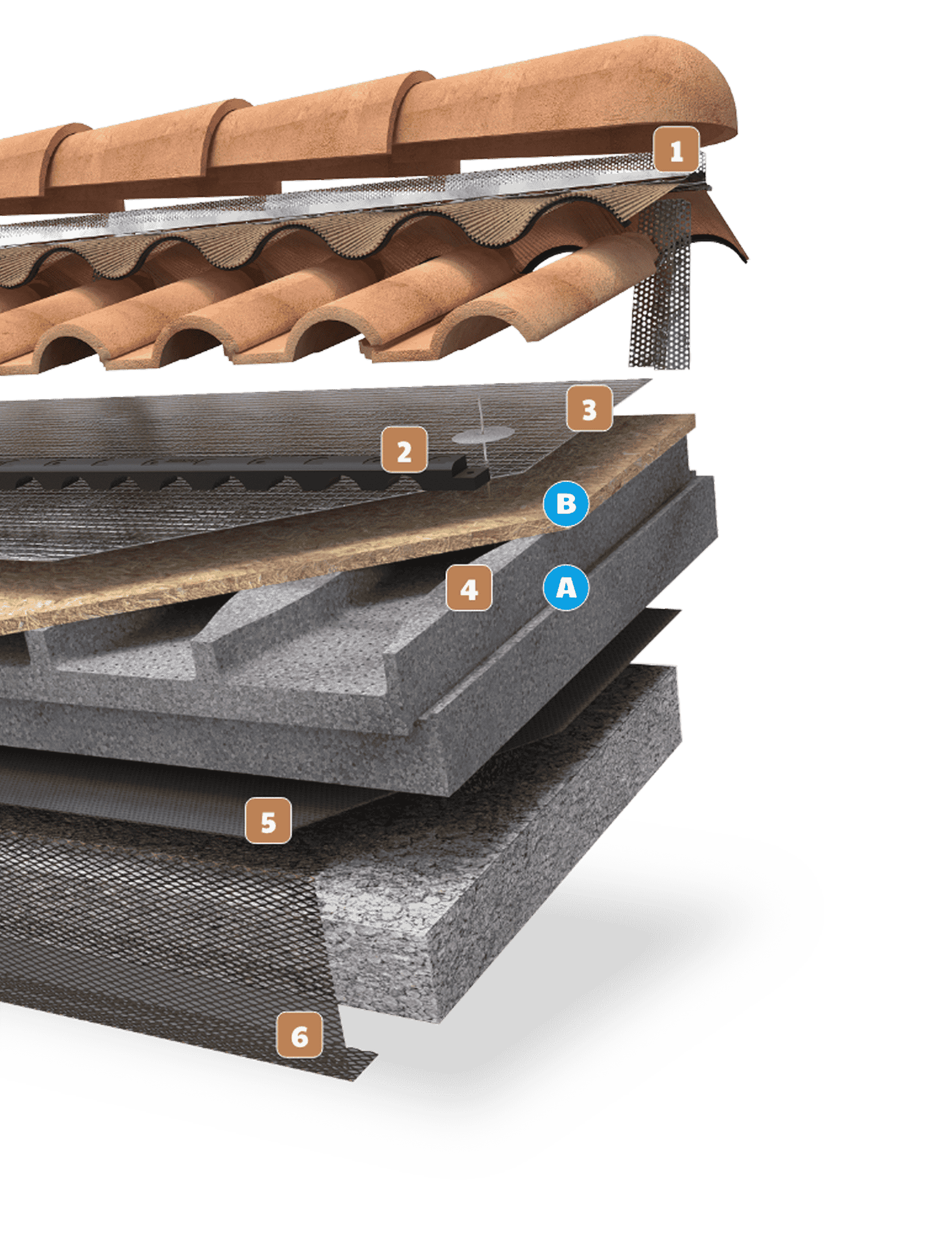 Foto tecnica di copertura e intercapedini con relativi numeri di riferimento