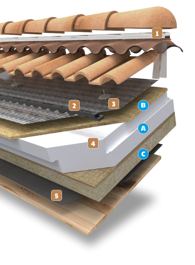 Foto tecnica di copertura e intercapedini con relativi numeri di riferimento