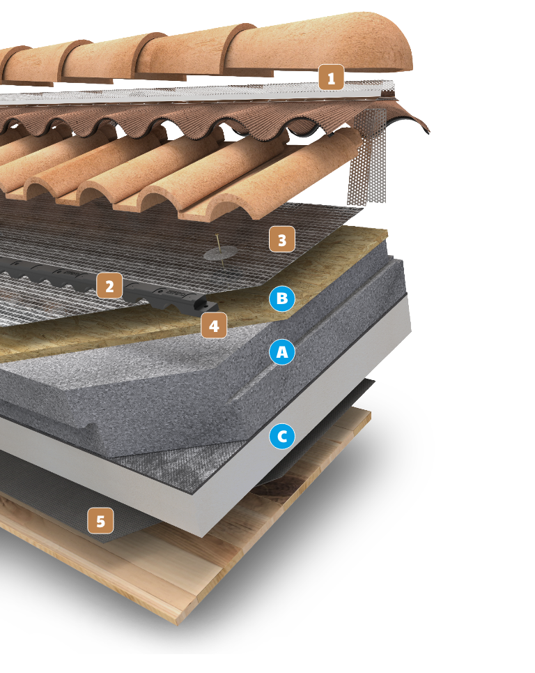 Foto tecnica di copertura e intercapedini con relativi numeri di riferimento