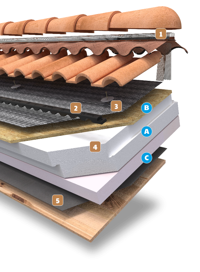 Foto tecnica di copertura e intercapedini con relativi numeri di riferimento