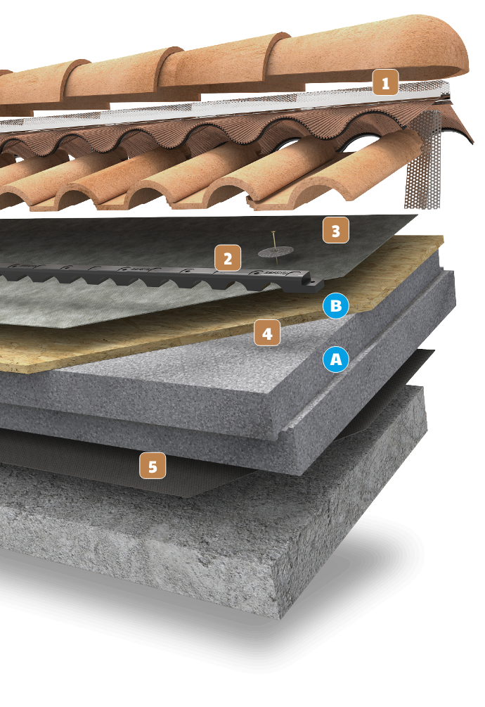 Foto tecnica di copertura e intercapedini con relativi numeri di riferimento
